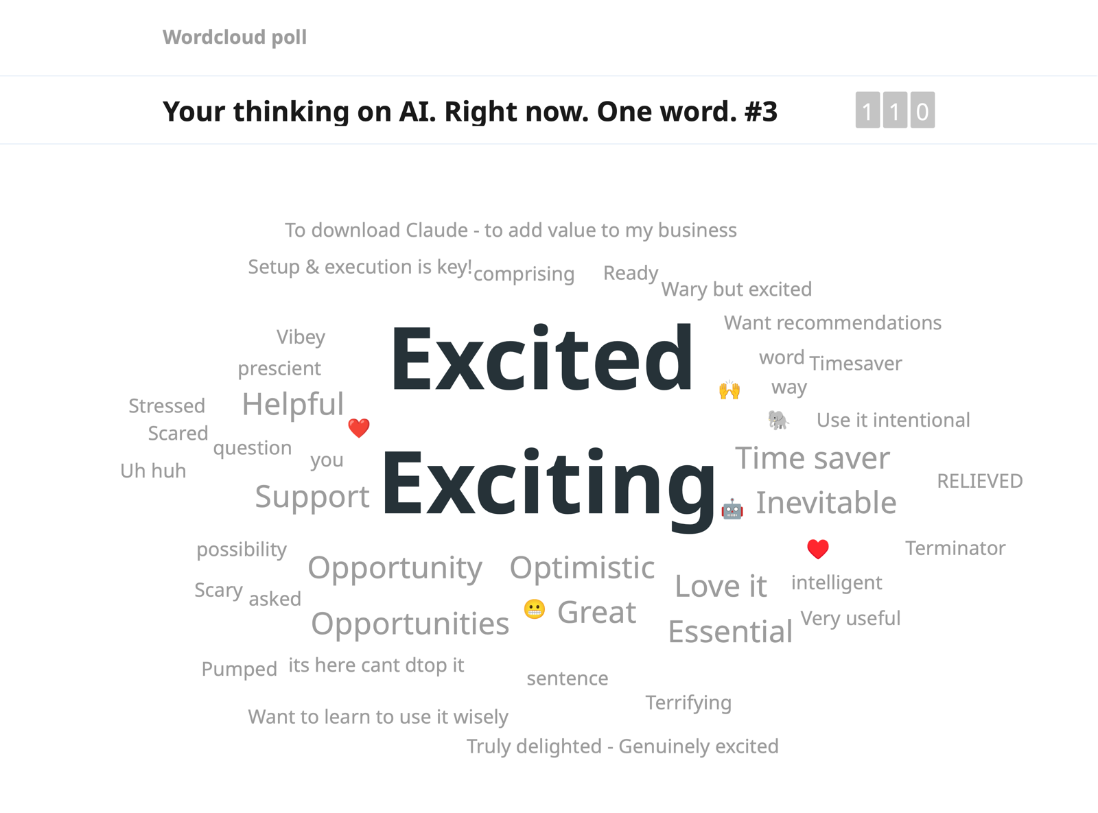Slido word cloud of 110 one-word answers on AI, with Excited and Exciting largest and a smaller tail of words including scared and stressed