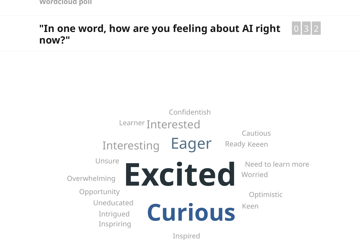Slido word cloud before the workshop: Excited and Curious sit alongside Worried, Unsure, Overwhelming, Cautious and Uneducated